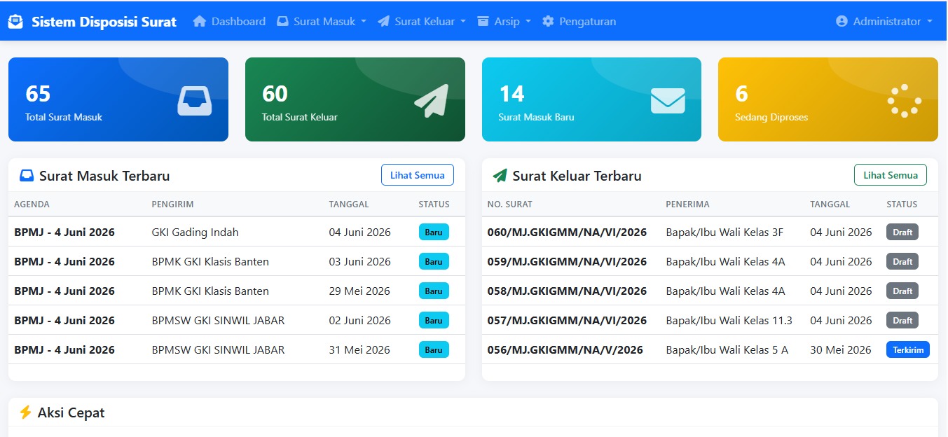 Sidirat - System Disposisi Surat