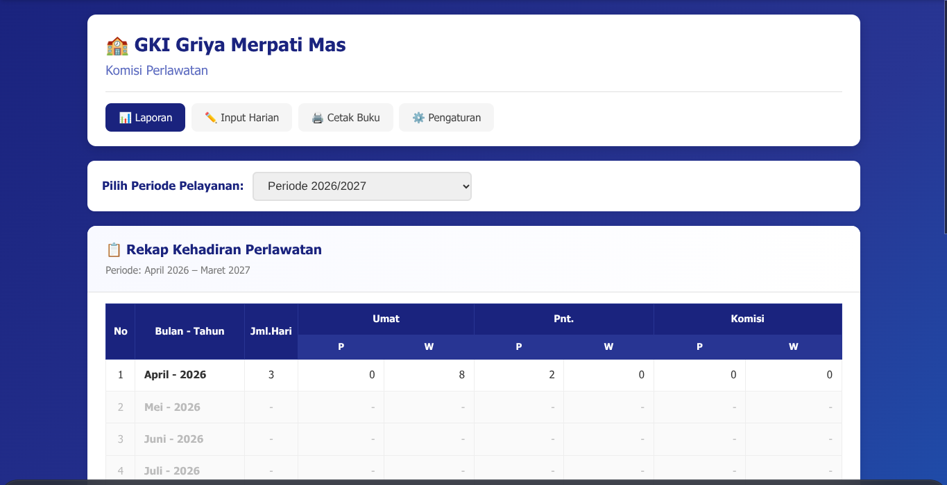 Aplikasi Manajemen Komisi Perlawatan Gereja